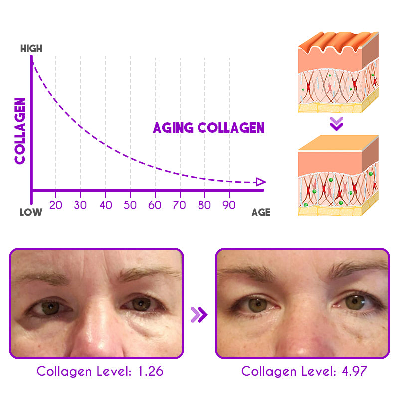 Nurbini⢠šDEleventh Pro-Xylane Active Eye Creamš¤©ššš¼