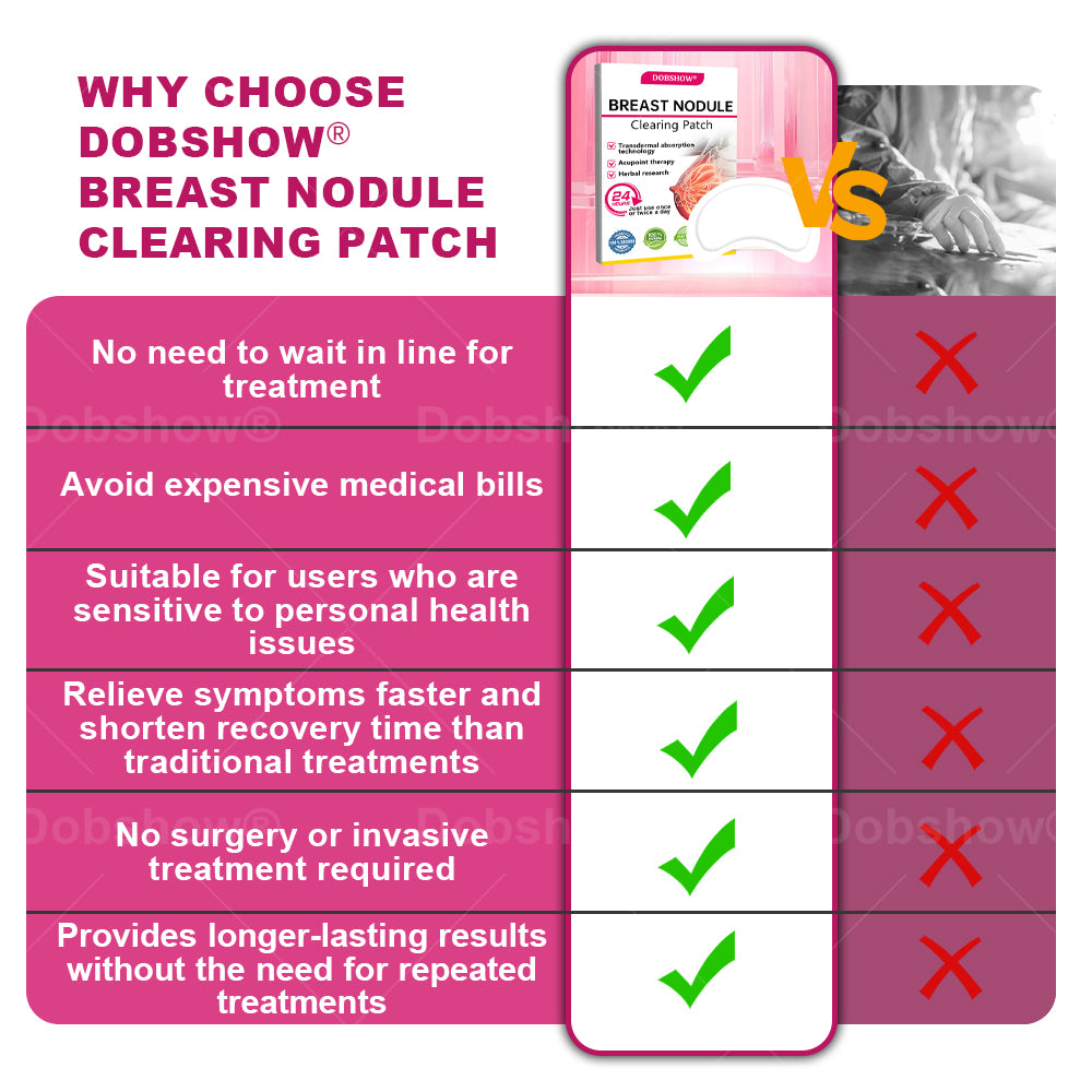 Dobshow® Breast Nodule Clearing Patch