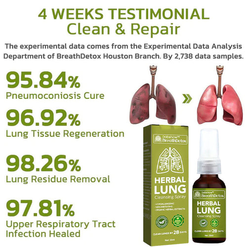 Dobshow™ Lung Cleansing Spray