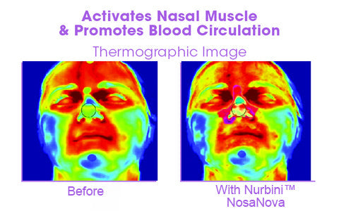 Nurbini™ NosaNova Nose Sculpting Device