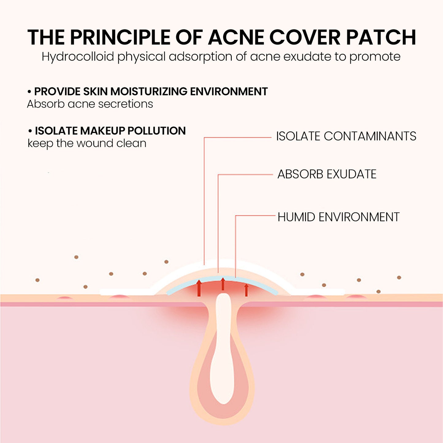 ⭐ Nurbini™ Star pimple patch ⭐