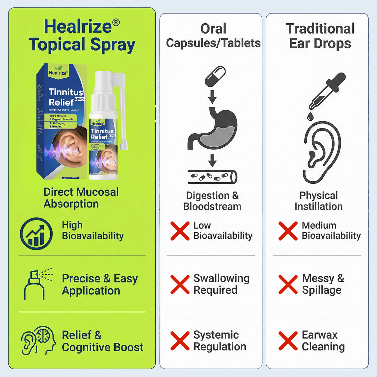 𝗛𝗲𝗮𝗹𝗿𝗶𝘇𝗲® 𝗧𝗶𝗻𝗻𝗶𝘁𝘂𝘀 𝗥𝗲𝗹𝗶𝗲𝗳 𝗦𝗽𝗿𝗮𝘆