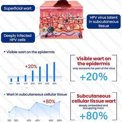🔥𝙈𝙖𝙮 𝙎𝙥𝙚𝙘𝙞𝙖𝙡 𝙊𝙛𝙛𝙚𝙧 | Healrize® WartLock Cryo-Recovery Cooling Spray
