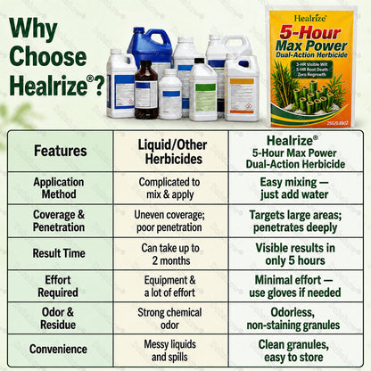 🔥Healrize® 5-Hour Max Power Dual-Action Herbicide
