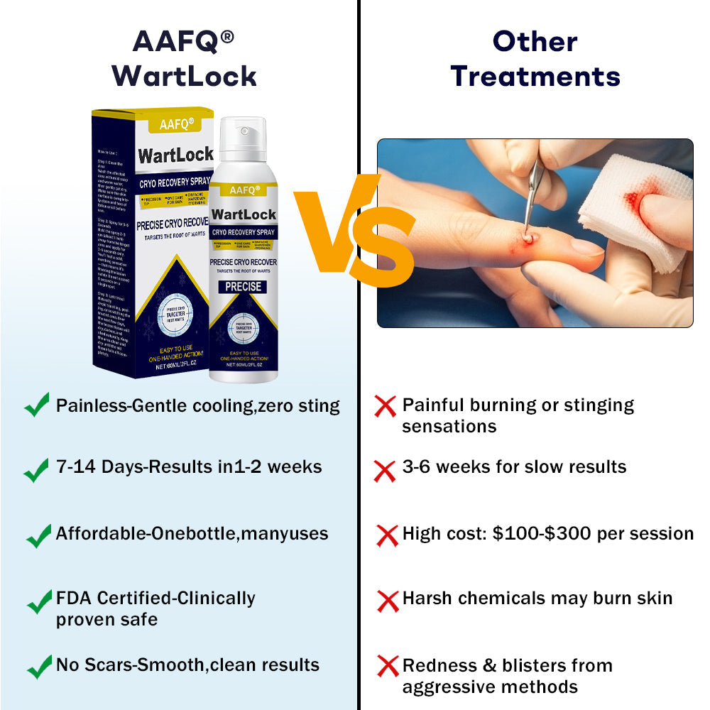 🎄𝙃𝙤𝙡𝙞𝙙𝙖𝙮 𝙎𝙖𝙡𝙚🎁AAFQ® WartLock CRYO RECOVERY SPRAY