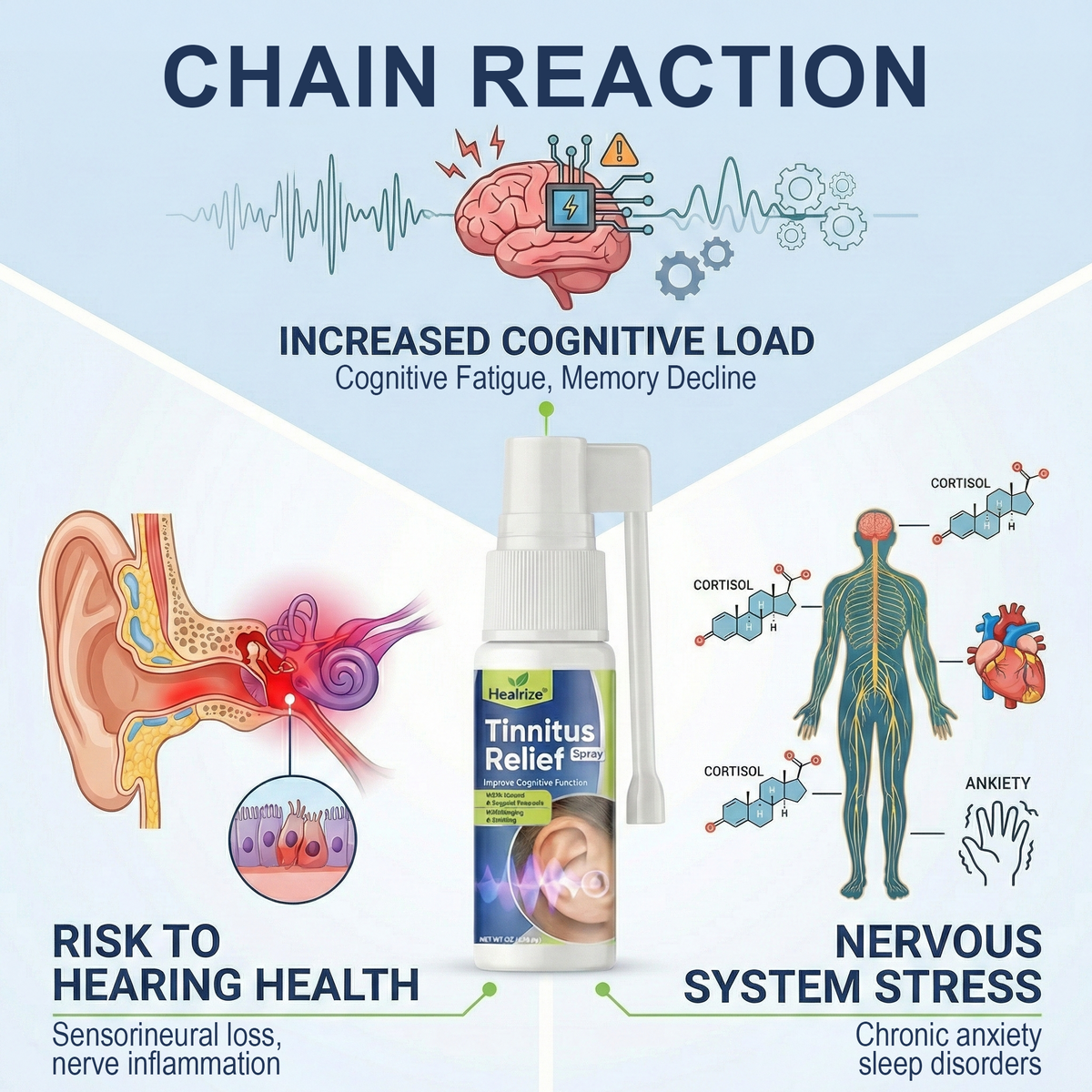 𝗛𝗲𝗮𝗹𝗿𝗶𝘇𝗲® 𝗧𝗶𝗻𝗻𝗶𝘁𝘂𝘀 𝗥𝗲𝗹𝗶𝗲𝗳 𝗦𝗽𝗿𝗮𝘆