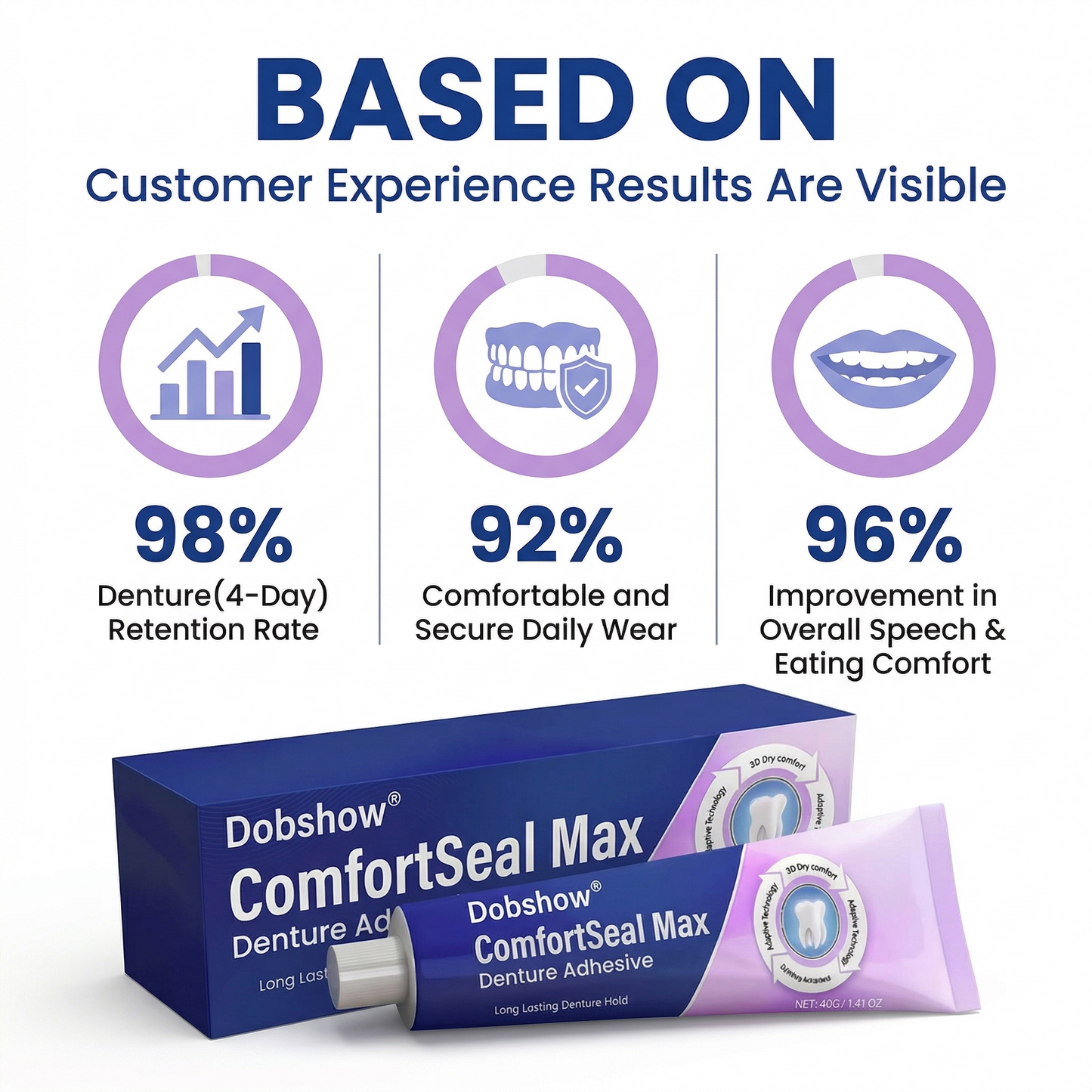 👨‍⚕️Dobshow® ComfortSeal Max Denture Adhesive—🦷96-hour long-lasting, heat adaptive technology