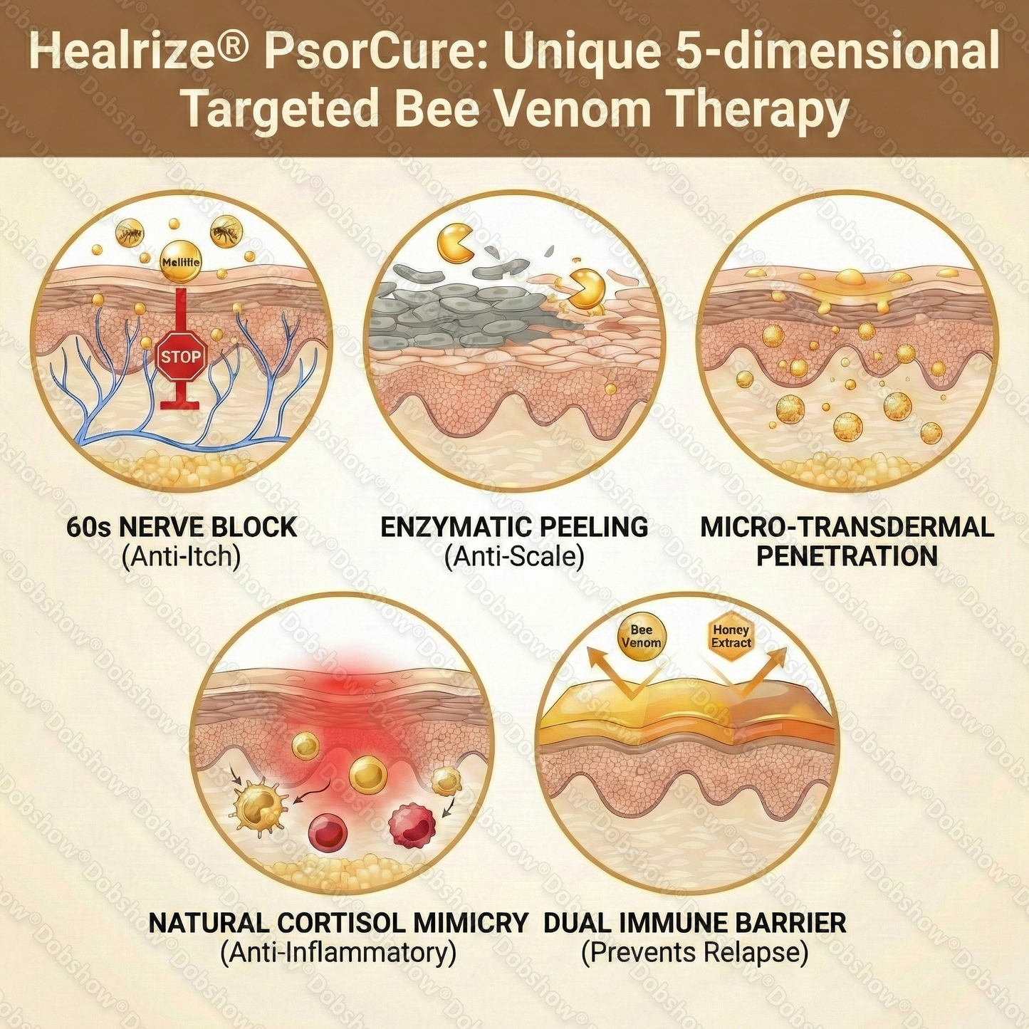 Healrize® PsorCure Targeted Psoriasis Relief Cream