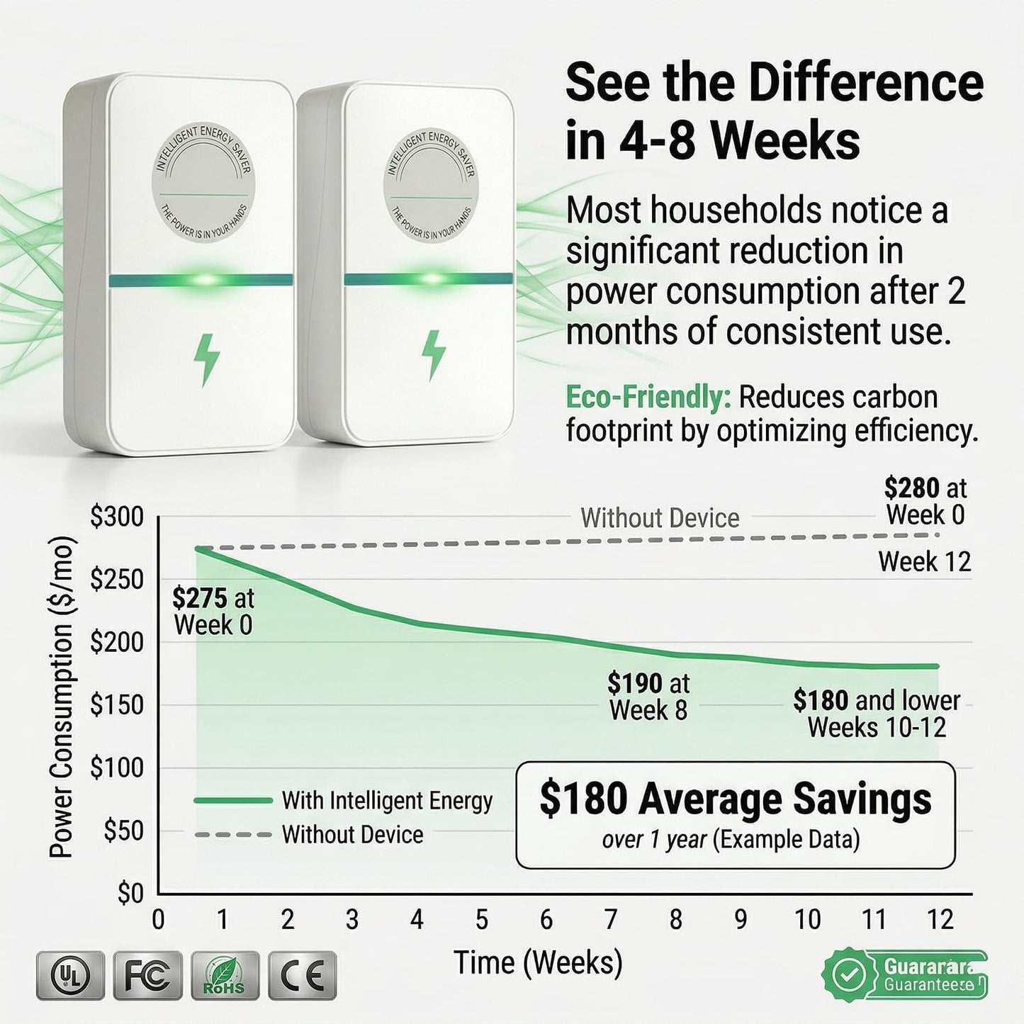 2026 New Power Factor Saver Plug in, Power Plug Pro Energy Saver Electricity Saving Box, Energy Savings Device with Voltage Optimization for Home & Office US Plug 90V-250V 30KW (2 PCS White)