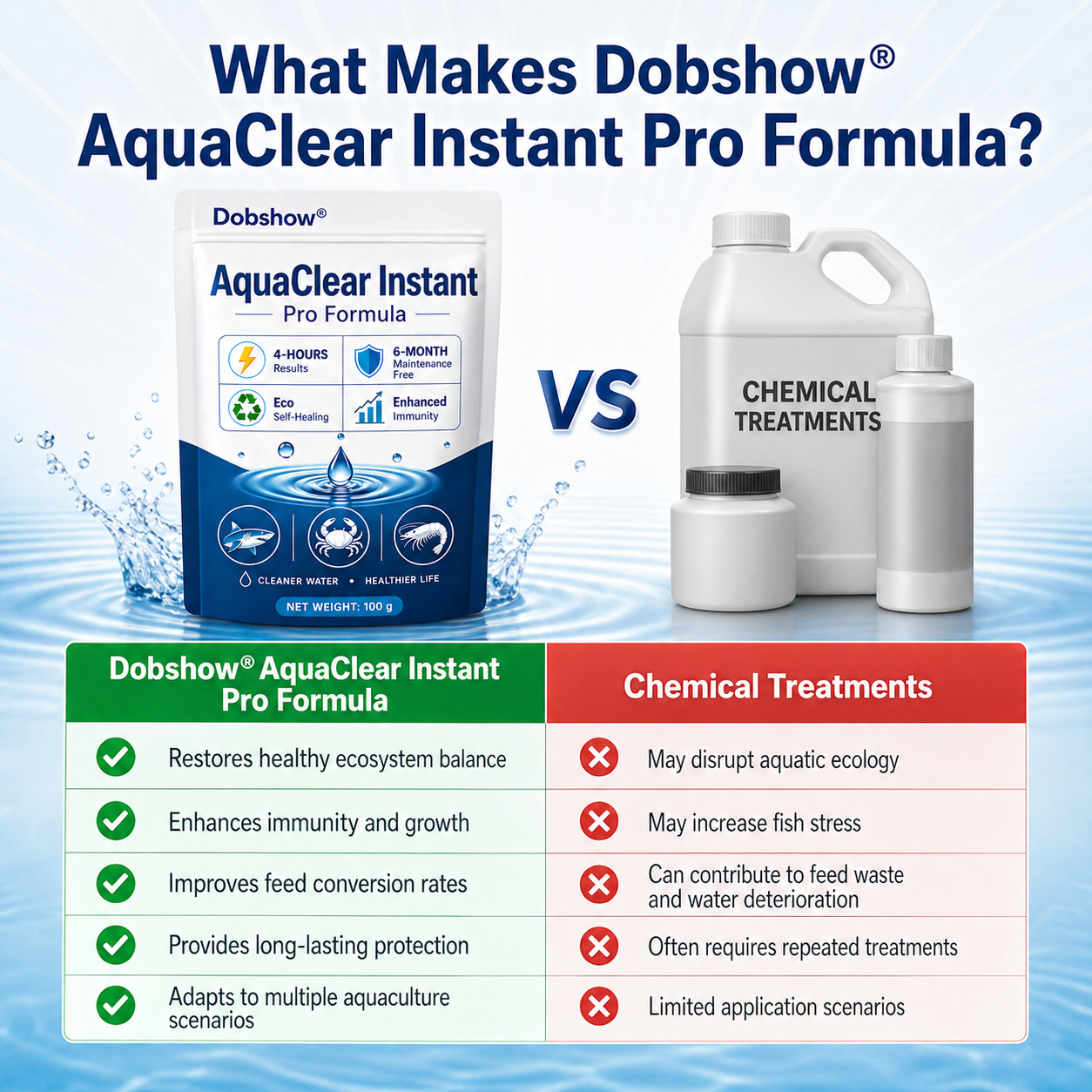 𝗗𝗼𝗯𝘀𝗵𝗼𝘄® 𝗔𝗾𝘂𝗮𝗖𝗹𝗲𝗮𝗿 𝗜𝗻𝘀𝘁𝗮𝗻𝘁 𝗣𝗿𝗼 𝗙𝗼𝗿𝗺𝘂𝗹𝗮