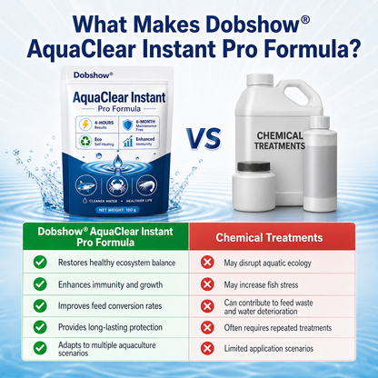𝗗𝗼𝗯𝘀𝗵𝗼𝘄® 𝗔𝗾𝘂𝗮𝗖𝗹𝗲𝗮𝗿 𝗜𝗻𝘀𝘁𝗮𝗻𝘁 𝗣𝗿𝗼 𝗙𝗼𝗿𝗺𝘂𝗹𝗮