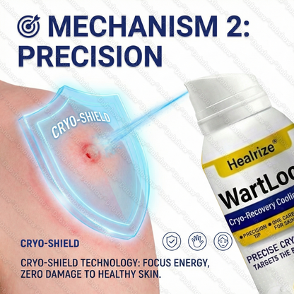🔥𝙈𝙖𝙮 𝙎𝙥𝙚𝙘𝙞𝙖𝙡 𝙊𝙛𝙛𝙚𝙧 | Healrize® WartLock Cryo-Recovery Cooling Spray