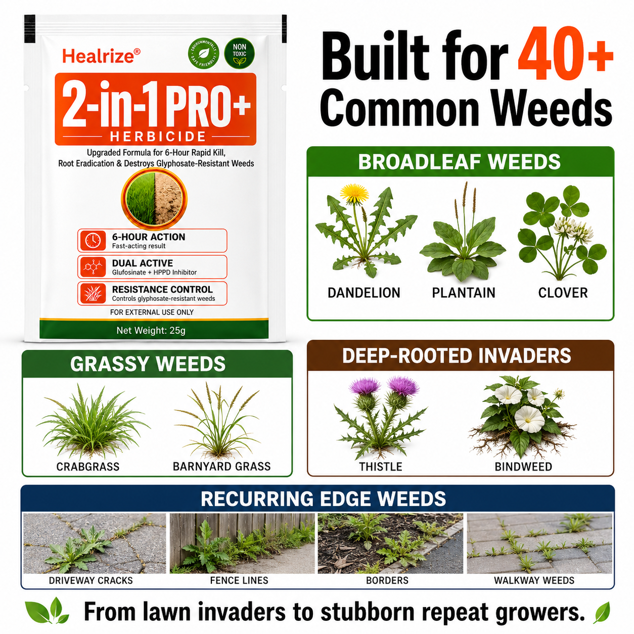 🏆𝘂𝘀 𝙊𝙛𝙛𝙞𝙘𝙞𝙖𝙡 𝙎𝙩𝙤𝙧𝙚 | Healrize® Advanced 2-in-1 Pro+ Herbicide | Upgraded Formula for 6-Hour Rapid Kill, Root Eradication & Destroys Glyphosate-Resistant Weeds