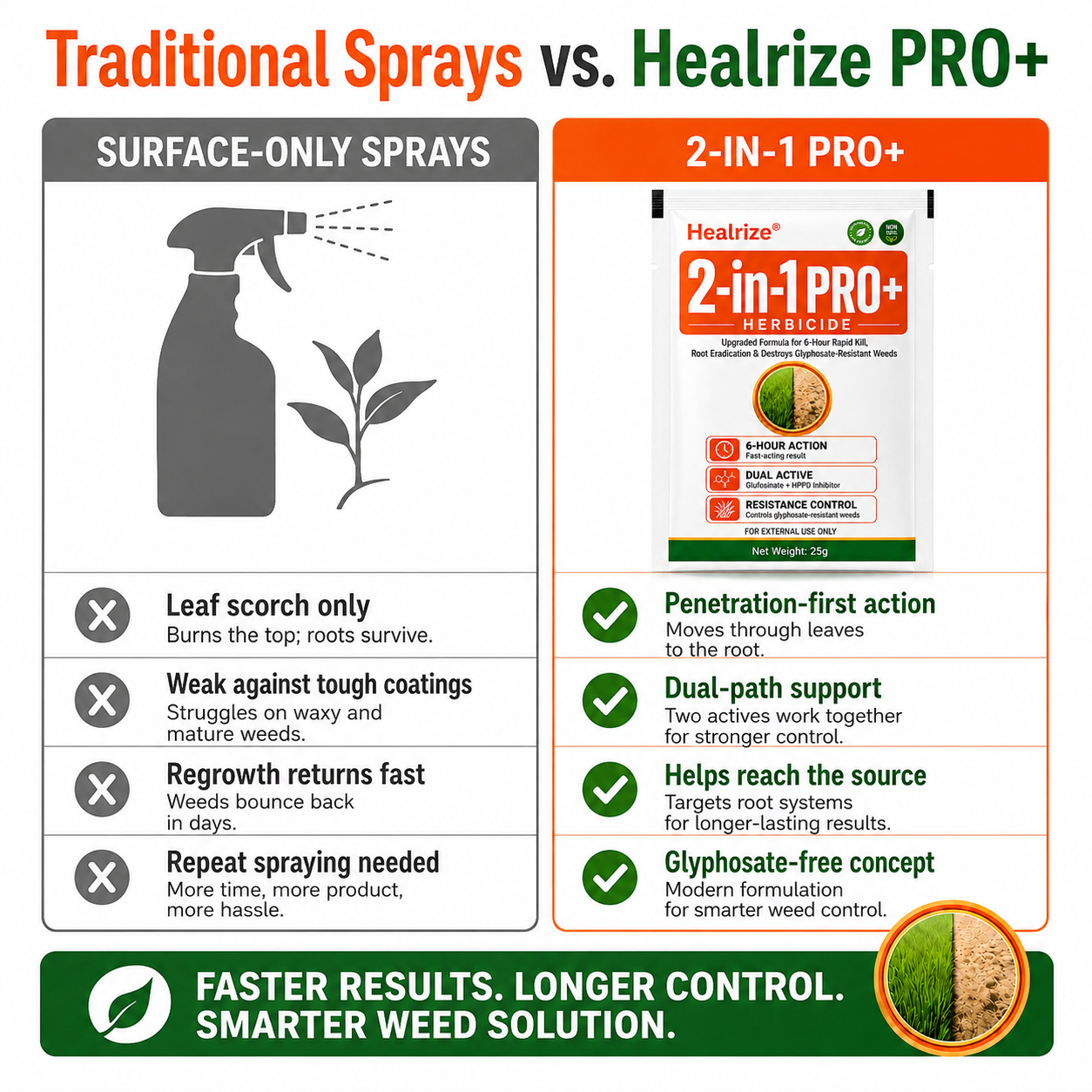🏆𝘂𝘀 𝙊𝙛𝙛𝙞𝙘𝙞𝙖𝙡 𝙎𝙩𝙤𝙧𝙚 | Healrize® Advanced 2-in-1 Pro+ Herbicide | Upgraded Formula for 6-Hour Rapid Kill, Root Eradication & Destroys Glyphosate-Resistant Weeds