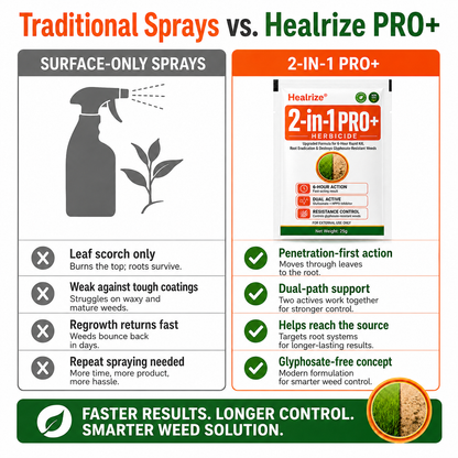 🏆𝘂𝘀 𝙊𝙛𝙛𝙞𝙘𝙞𝙖𝙡 𝙎𝙩𝙤𝙧𝙚 | Healrize® Advanced 2-in-1 Pro+ Herbicide | Upgraded Formula for 6-Hour Rapid Kill, Root Eradication & Destroys Glyphosate-Resistant Weeds